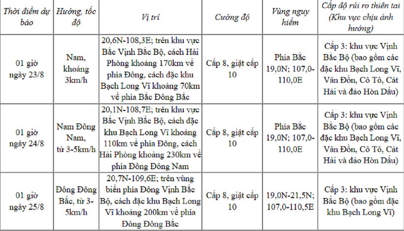 Thông tin cập nhật từ Trung tâm Dự báo Khí tượng Thủy văn Quốc gia lúc 2h sáng 22/8.