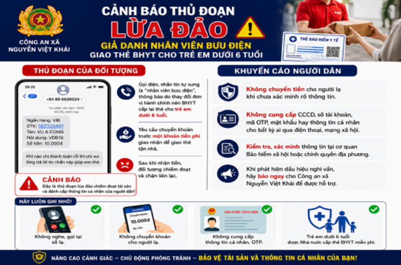 Cảnh giác trước thủ đoạn lừa đảo giả danh giao thẻ BHYTcho trẻ em dưới 06 tuổi để lừa đảo chiếm đoạt tài sản
