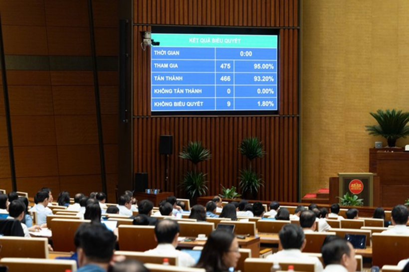 Quốc hội biểu quyết thông qua Luật Dầu khí (sửa đổi) (Ảnh: Media Quốc hội).