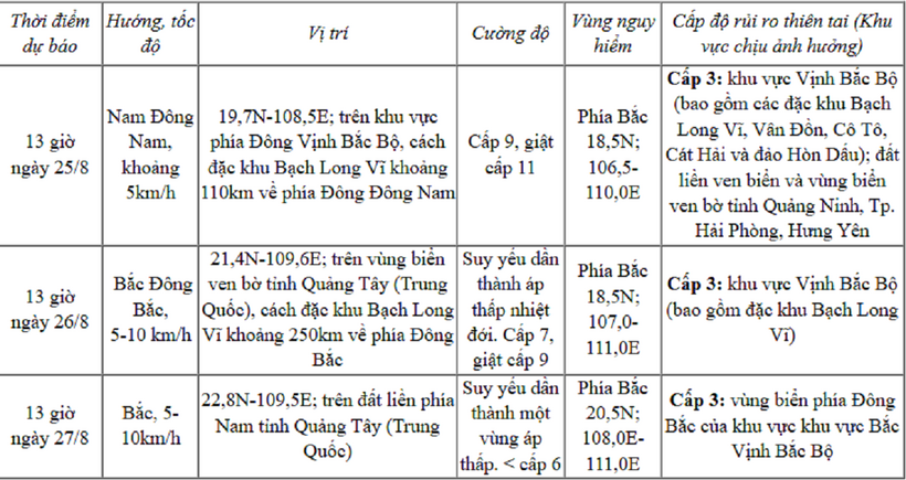 Thông tin từ Trung tâm Dự báo Khí tượng Thủy văn Quốc gia lúc 14h hôm nay 24/8.