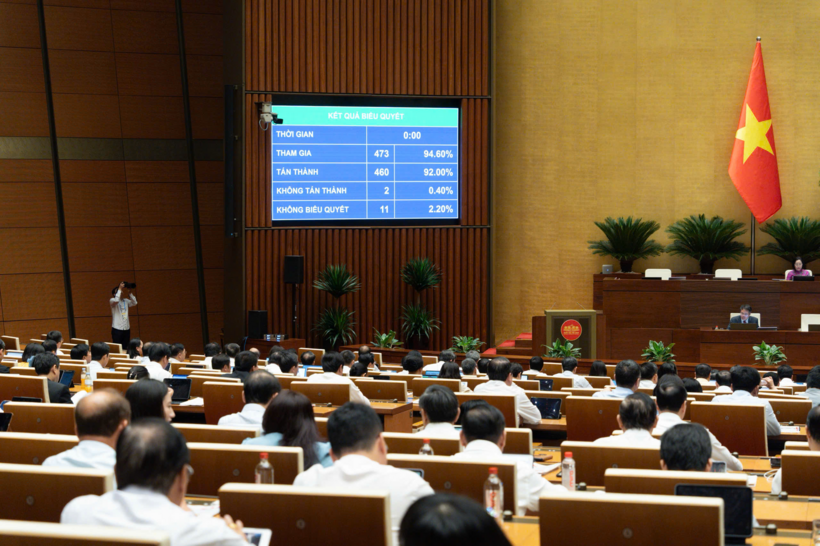 Kết quả biểu quyết thông qua Nghị quyết (Ảnh: Media Quốc hội).