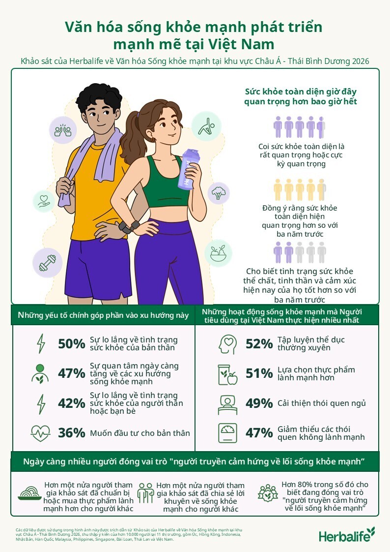 Nguồn ảnh Herbalife Việt Nam
