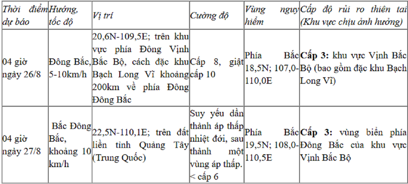 Thông tin từ Trung tâm Dự báo Khí tượng Thủy văn Quốc gia.