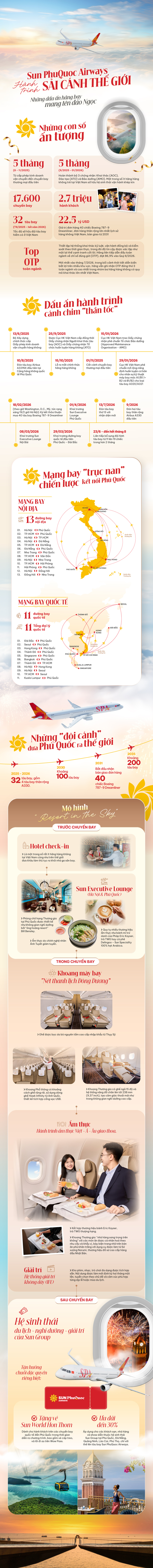 Infographic: Nhìn lại dấu ấn hãng bay mang tên đảo Ngọc sau gần 1 năm hoạt động    - 1