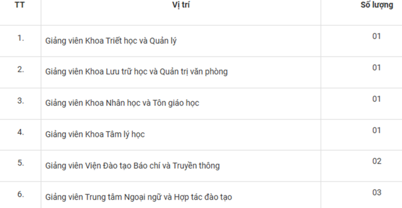 Trường Đại học Khoa học Xã hội và Nhân văn tuyển dụng Giảng viên, 9 chỉ tiêu - 1