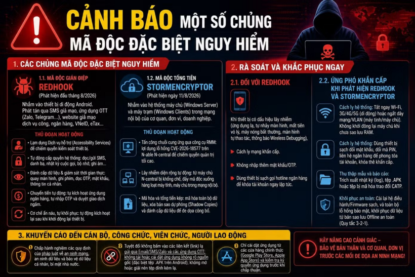 Công an TP Hà Nội cảnh báo mã độc nguy hiểm./ Theo báo Tiền phong.
