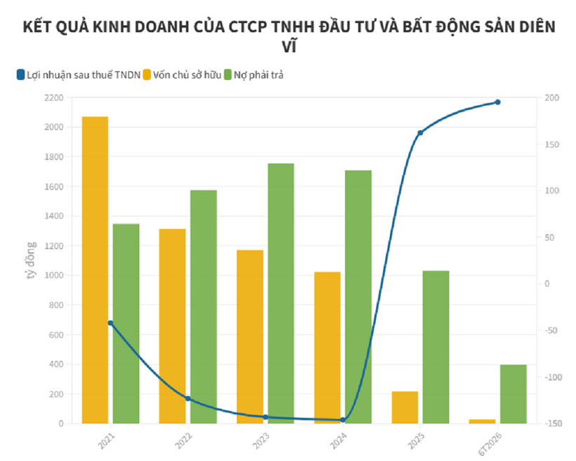 Biểu đồ: Người đưa tin.