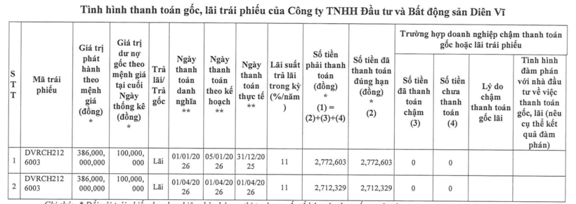 Tình hình thanh toán gốc, lãi trái phiếu của BĐS Diễn Vĩ (Ảnh: HNX).