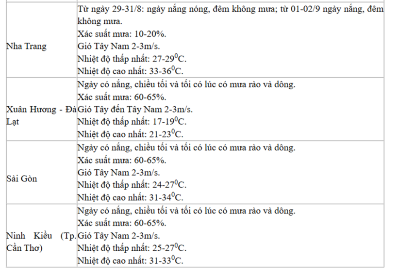 Thời tiết dịp Quốc khánh 2/9: Hà Nội, Đà Nẵng, Đà Lạt, Sa Pa... thế nào? - 2
