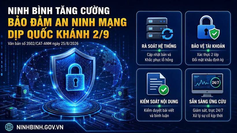 Công an tỉnh Ninh Bình tăng cường bảo đảm an ninh mạng dịp Quốc khánh 2/9. Ảnh Công an tỉnh Ninh Bình.