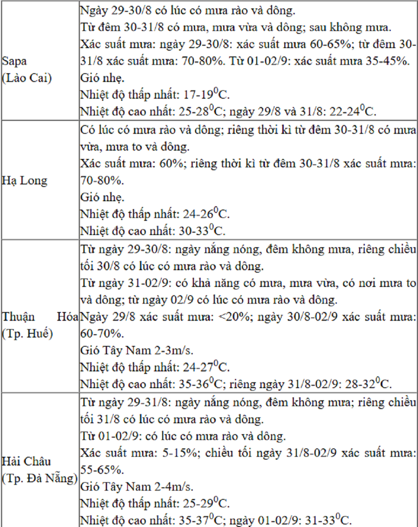 Tin mới nhất về thời tiết dịp nghỉ lễ Quốc khánh từ 29/8 đến 2/9 năm 2026, dự báo mưa - nắng chi tiết từng khu vực - 2