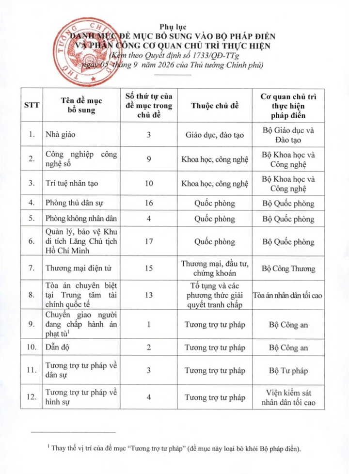 Ảnh: Báo Chính Phủ