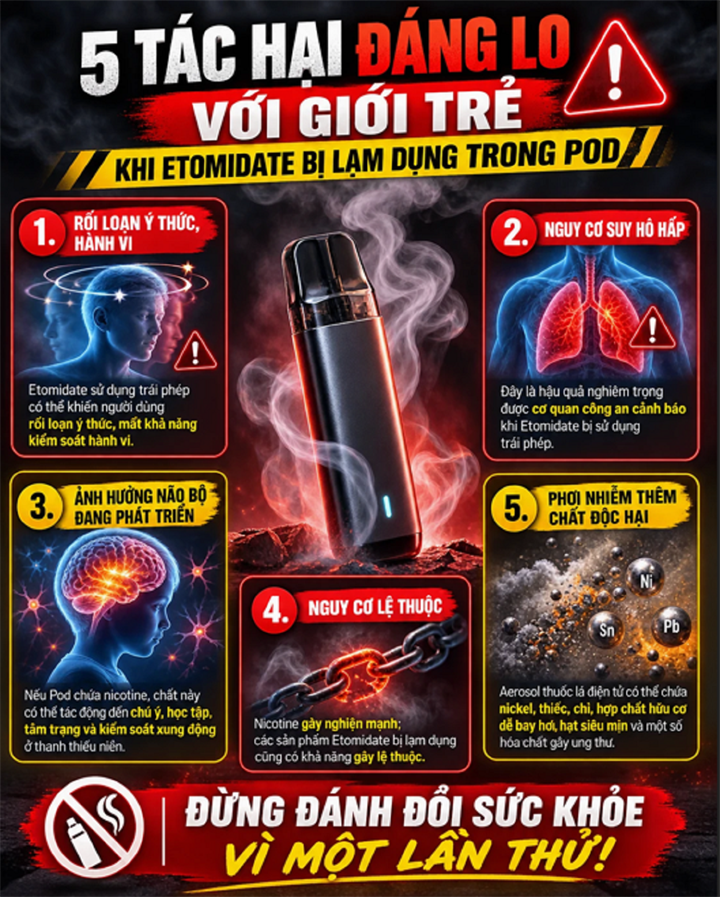 Etomidate là hoạt chất gây mê được sử dụng trong y tế dưới sự kiểm soát chuyên môn; việc sử dụng trái phép, đặc biệt khi pha trộn vào tinh dầu thuốc lá điện tử, tiềm ẩn nhiều nguy cơ đối với sức khỏe. Ảnh minh họa AI/Công an Phú Thọ.