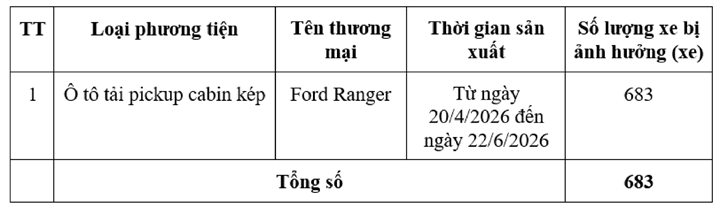 Thông tin về sản phẩm. Người tiêu dùng có thể tra cứu số VIN của các xe thuộc diện thu hồi tại địa chỉ: https://www.ford.com.vn/support/recalls/