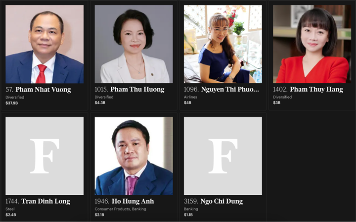 Danh sách 7 tỷ phú Việt Nam (Ảnh: Forbes).