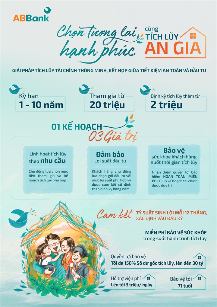 Khách hàng có thể tích lũy dễ dàng trên App của ABBank, bắt đầu với số tiền tối thiểu 20 triệu đồng, sau đó duy trì tích lũy định kỳ từ 2 triệu đồng mỗi tháng. Nguồn ABBank