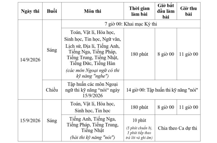 Lịch thi chọn học sinh giỏi thành phố và chọn đội tuyển dự thi cấp quốc gia năm học 2026-2027. Ảnh: VTC News