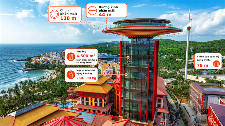 Những con số ấn tượng về tòa Nam Phương. Nguồn ảnh Sun Group