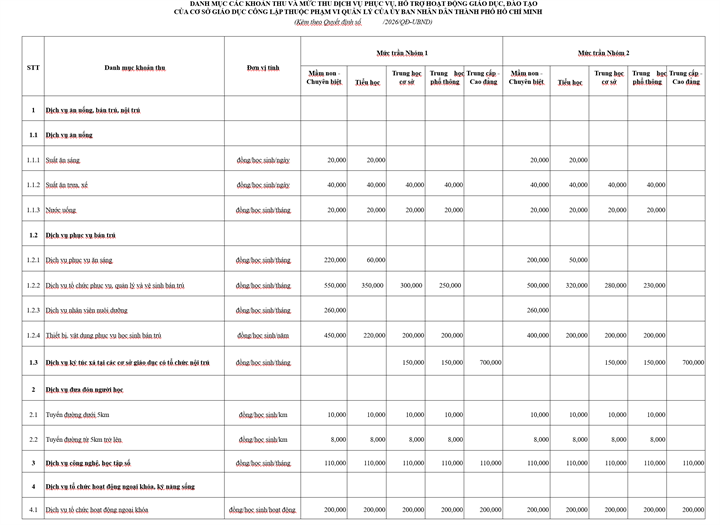 Năm học 2026-2027, trường công ở TP.HCM được phép thu những khoản nào? - 1