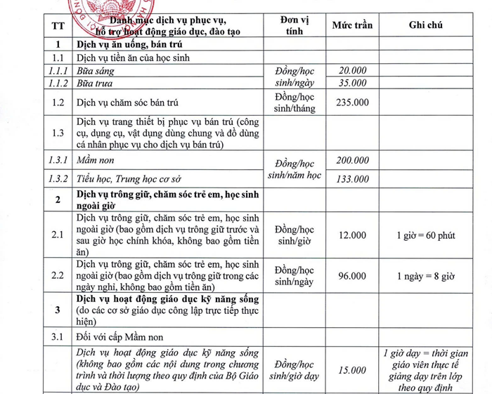 Năm học 2026-2027, trường học công lập ở Hà Nội được phép thu những khoản nào? - 1
