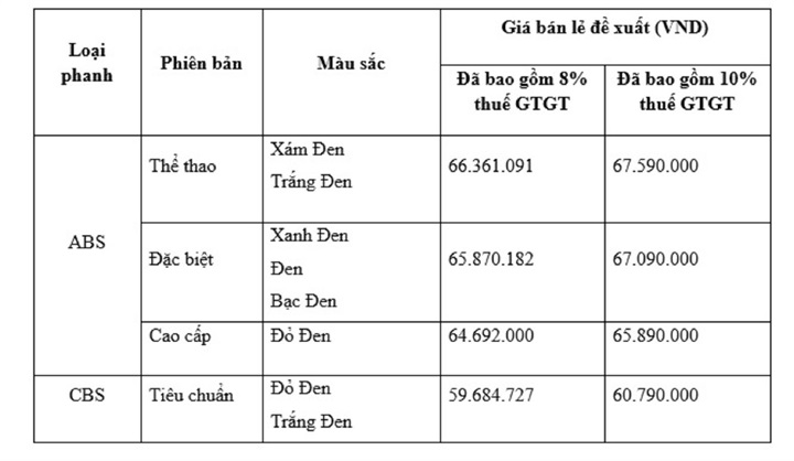 Honda Việt Nam chính thức ra mắt Sh mode 2027 với động cơ đạt chuẩn khí thải EURO 4 - 3