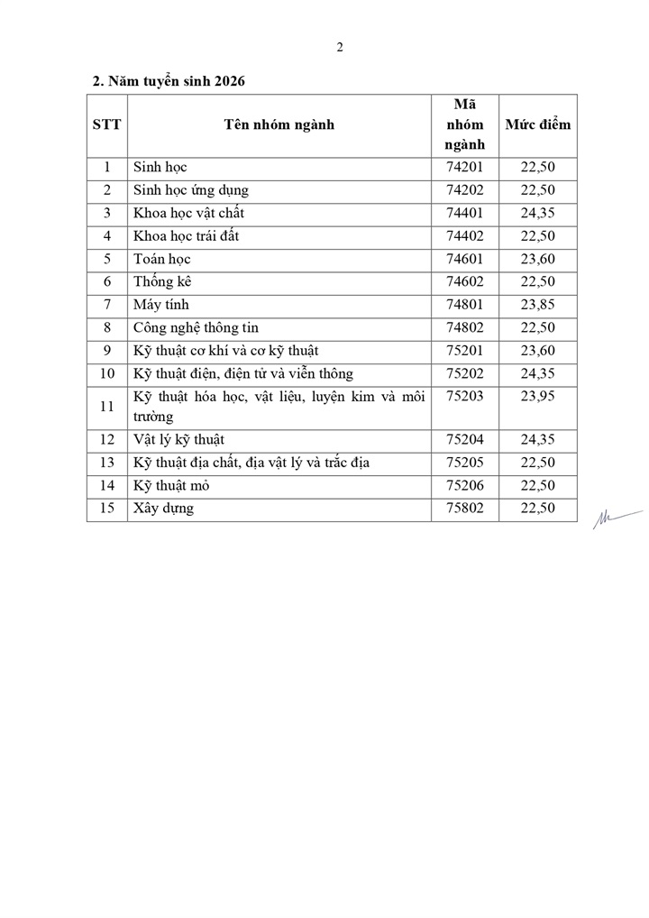 Nhận học bổng Chính phủ lên tới 84 triệu đồng/năm: 15 nhóm ngành nào đang được ưu tiên? - 2