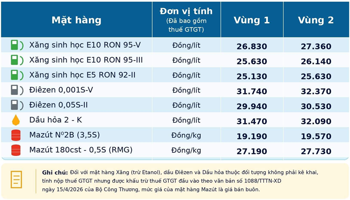 Giá bán lẻ xăng dầu trong nước ngày 22/9/2026, theo bảng giá công bố của Petrolimex. Ảnh: Có sử dụng AI