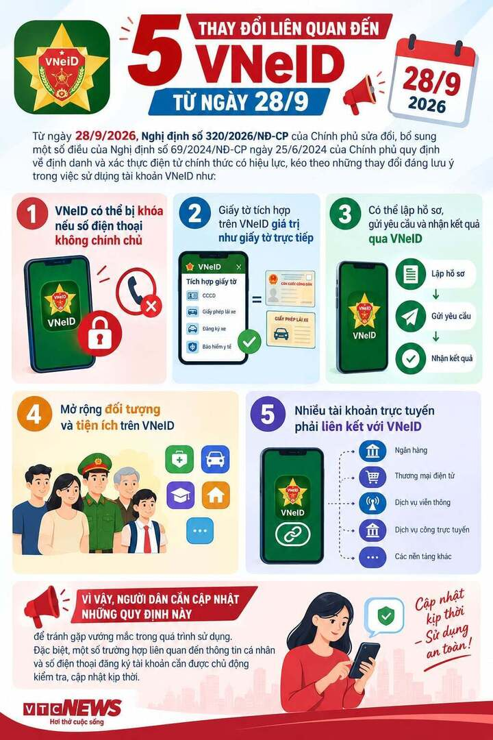Những thay đổi liên quan đến VNeID từ ngày 28/9/2026./ Theo VTC News.