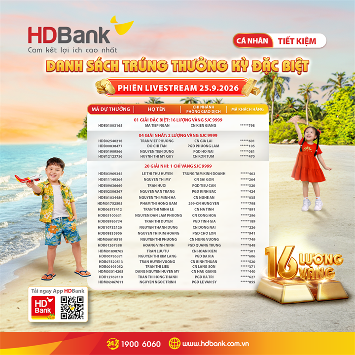Danh sách khách 25 khách hàng trúng thưởng 26 giải Vàng của chương trình. Nguồn ảnh HDBank