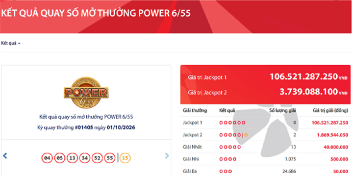 Vietlott tìm được 2 vé số trúng độc đắc trị giá hơn 3,7 tỷ đồng. Ảnh: Vietlott
