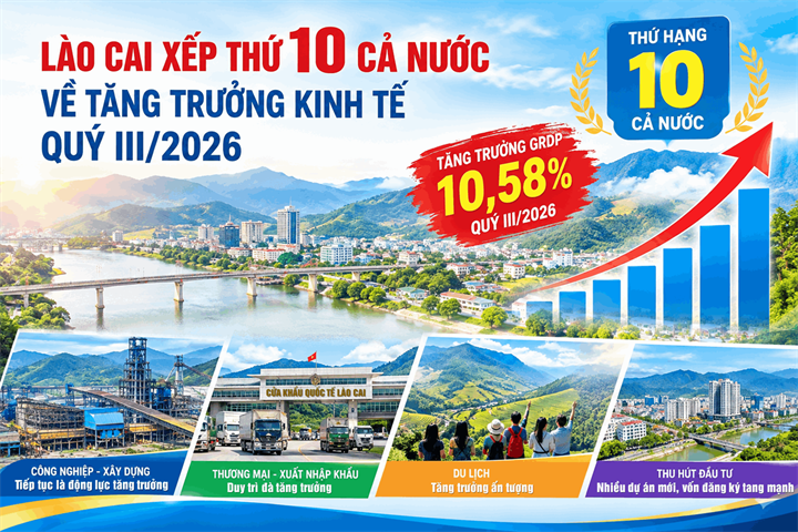 GRDP Lào Cai QUY III/2026. Ảnh CTTĐT Lào Cai.
