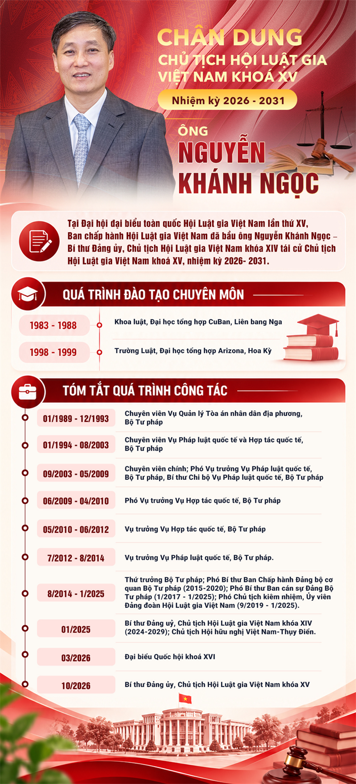 [Info] Chân dung Chủ tịch Hội Luật gia Việt Nam khoá XV Nguyễn Khánh Ngọc - 1