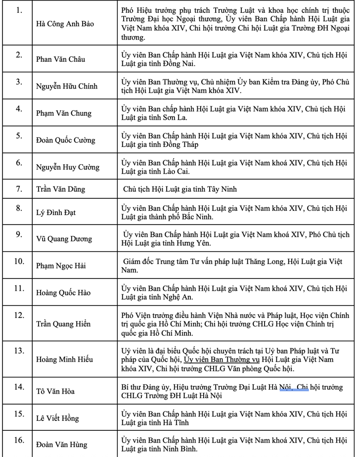Danh sách 60 đồng chí tham gia Ban Chấp hành Hội Luật gia Việt Nam khóa XV - 3