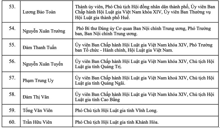Danh sách 60 đồng chí tham gia Ban Chấp hành Hội Luật gia Việt Nam khóa XV - 7