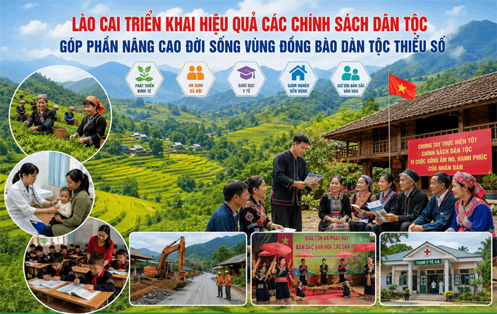 Các chính sách dân tộc, góp phần nâng cao đời sống vùng đồng bào dân tộc thiểu số (Ảnh CTTĐT Lào Cai)