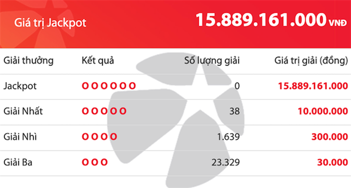 Kết quả xổ số Mega 6/45 tối 9/10. ẢNH: VIETLOTT