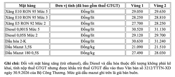 Ảnh: Thạch Lam/ Lao động.
