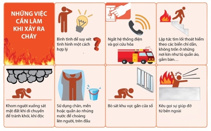Hình ảnh minh họa kỹ năng thoát nạn khi xảy ra cháy. (Nguồn: Cục Cảnh sát PCCC và CNCH)