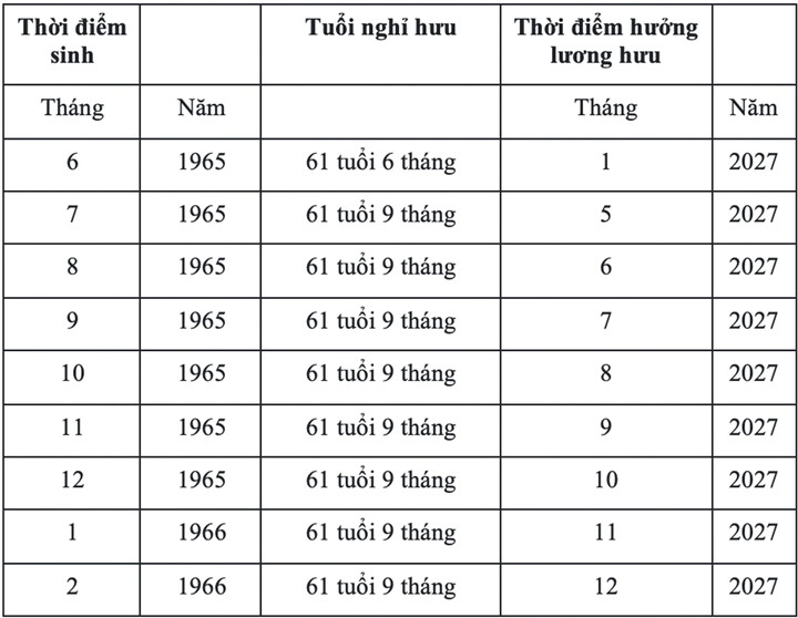Tuổi nghỉ hưu của lao động nam. Ảnh: Thu Hương/Tuổi Trẻ
