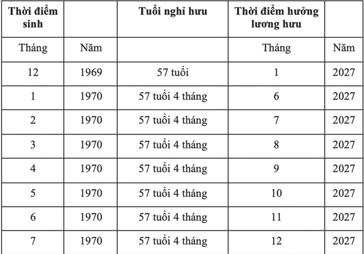 Tuổi nghỉ hưu của lao động nữ. Ảnh: Thu Hương/Tuổi Trẻ