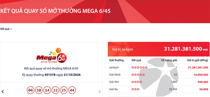 Tấm vé trúng giải độc đắc Jackpot trị giá hơn 31 tỷ đồng được bán ra ở Thành phố Hải Phòng.