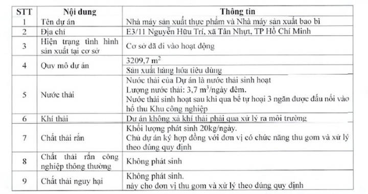 Căn cứ xác định cơ sở không thuộc đối tượng đăng ký môi trường - 1