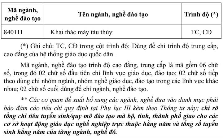 Dự kiến danh mục các ngành nghề khó tuyển sinh nhưng nhu cầu xã hội cần - 4