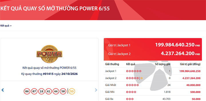 Vé số trúng độc đắc Vietlott gần 200 tỷ được bán ra ở An Giang.