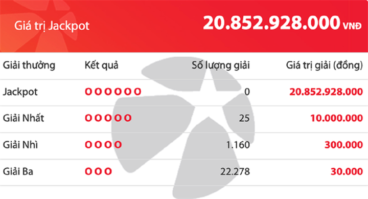 Kết quả xổ số Mega 6/45 tối 30/10. ẢNH: VIETLOTT